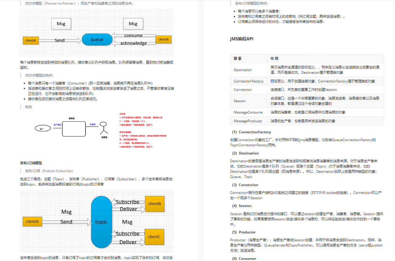 redis和mq redis和mq优缺点_面试_11