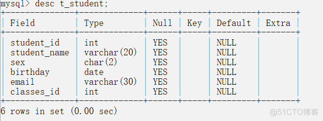 mysql查询员工的中位数工资 mysql查询员工信息的语句_字段_12