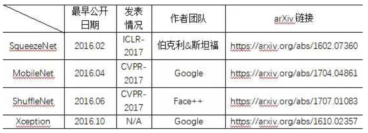 java轻量级神经网络框架 神经网络模型轻量化_java轻量级神经网络框架