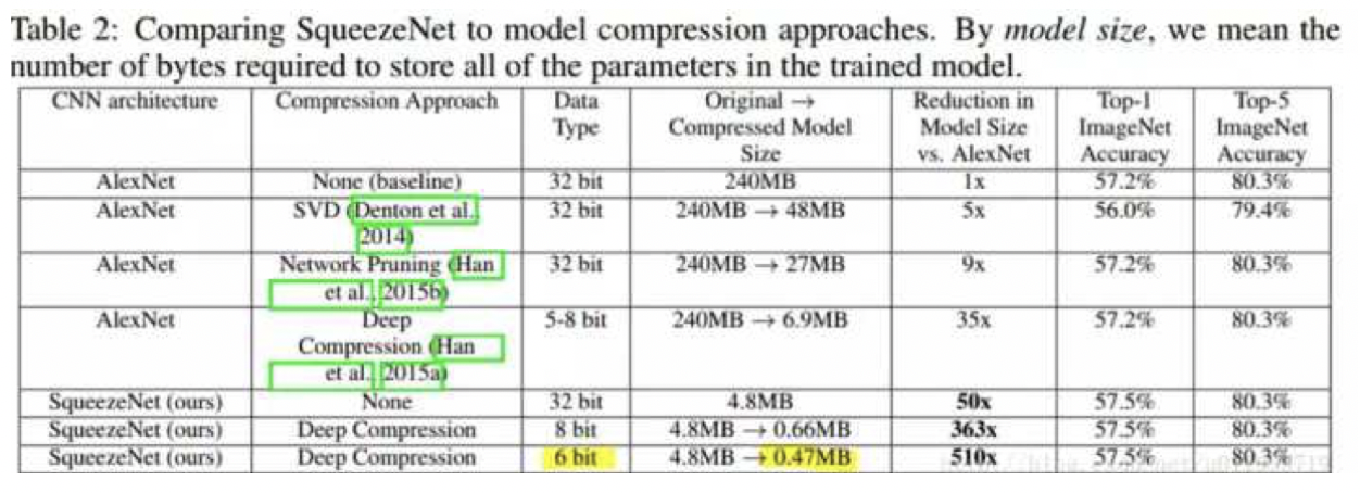 java轻量级神经网络框架 神经网络模型轻量化_卷积_04