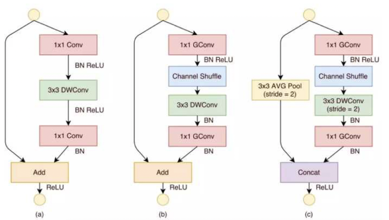 java轻量级神经网络框架 神经网络模型轻量化_全连接_10