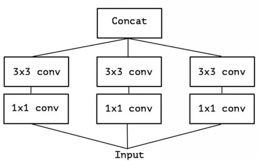 java轻量级神经网络框架 神经网络模型轻量化_全连接_12