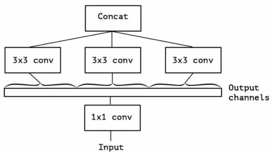 java轻量级神经网络框架 神经网络模型轻量化_卷积核_13