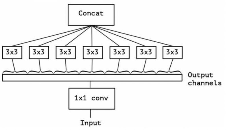 java轻量级神经网络框架 神经网络模型轻量化_java轻量级神经网络框架_14