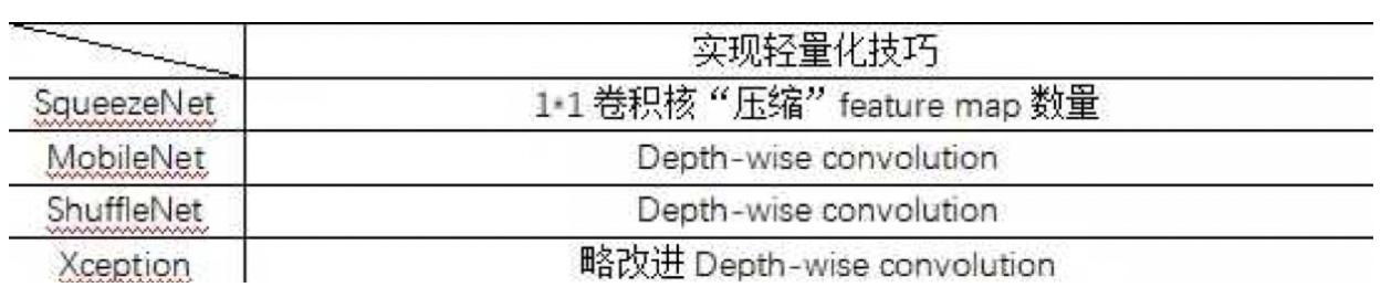 java轻量级神经网络框架 神经网络模型轻量化_卷积_17