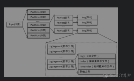 Swift 日志存储 日志存储方式_后缀