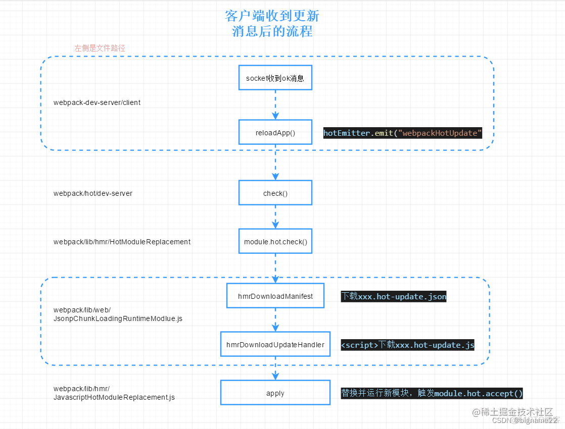 热更新 ios 热更新原理_HMR_12