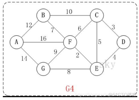 多条最短路径 Java实现 最短路径程序代码_算法