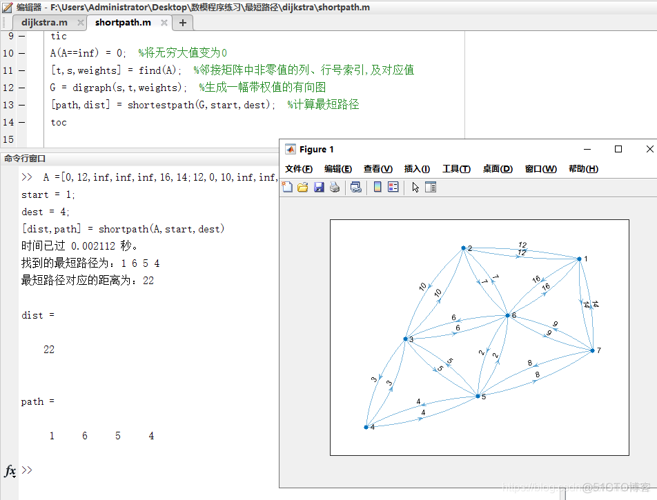 多条最短路径 Java实现 最短路径程序代码_开发语言_04