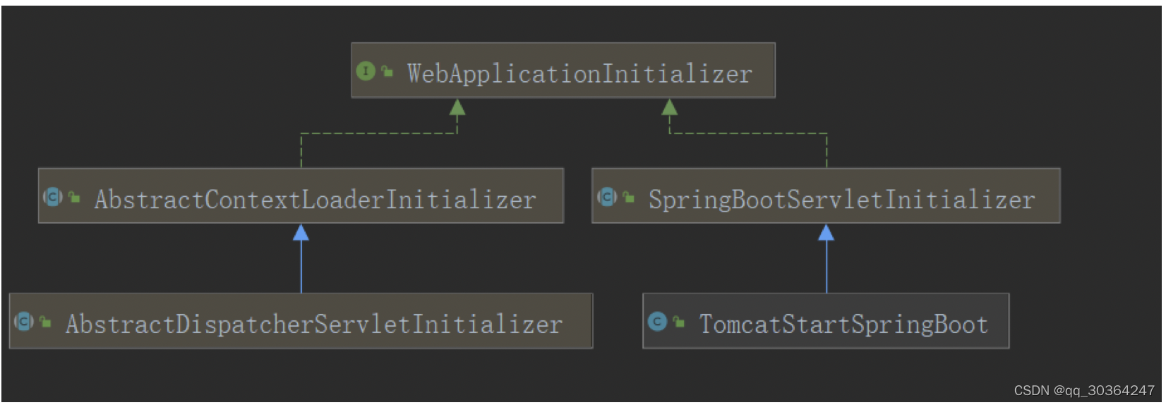 spring boot logging 启动过程分析 spring boot 启动原理_spring