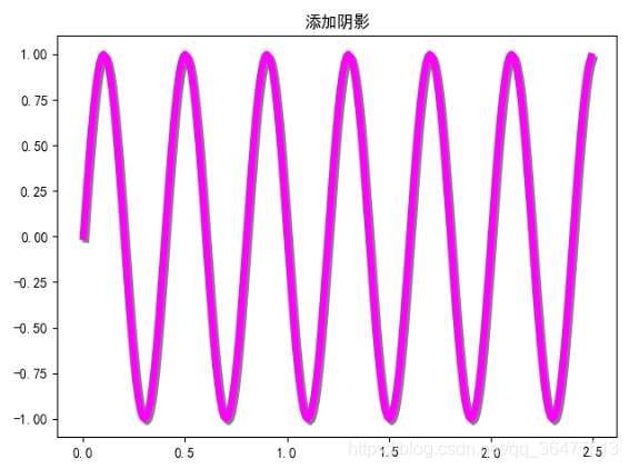 python 画图 colorbar Python 画图工具xal_python 画图 colorbar