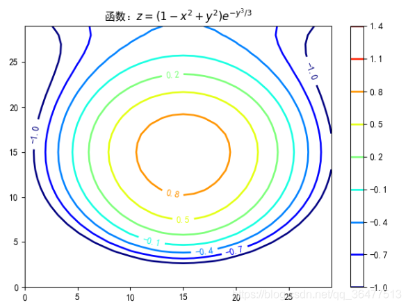 python 画图 colorbar Python 画图工具xal_数据分析_06