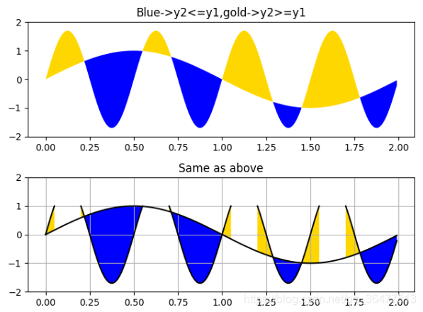 python 画图 colorbar Python 画图工具xal_数据可视化_08