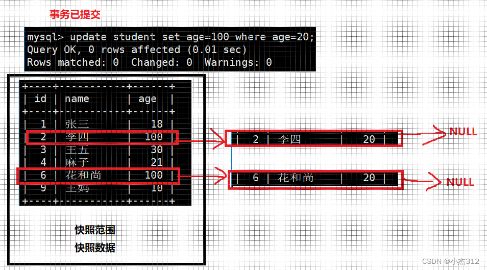 mysql 数据库的安全性 mysql的安全级别_mysql_03