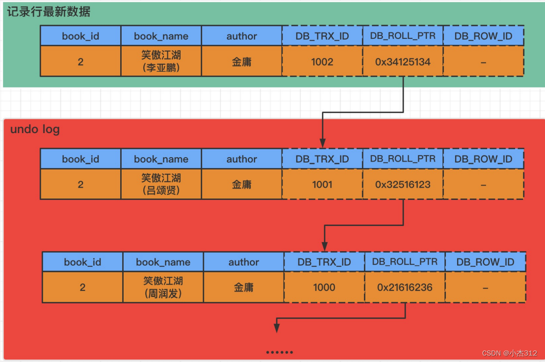 mysql 数据库的安全性 mysql的安全级别_mysql 数据库的安全性_05