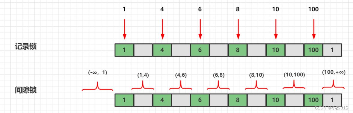 mysql 数据库的安全性 mysql的安全级别_数据库_14