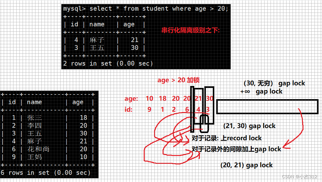 mysql 数据库的安全性 mysql的安全级别_数据库_15