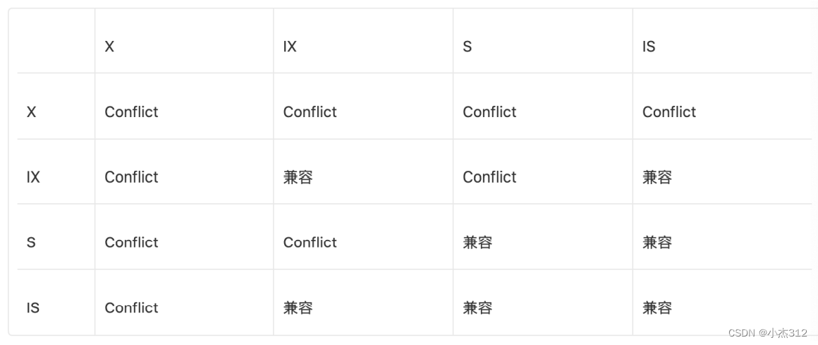 mysql 数据库的安全性 mysql的安全级别_mysql 数据库的安全性_19