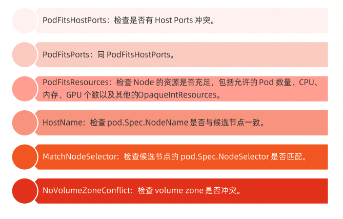 k8s POD配置文件 设置docker启动参数 k8s pod启动顺序_docker