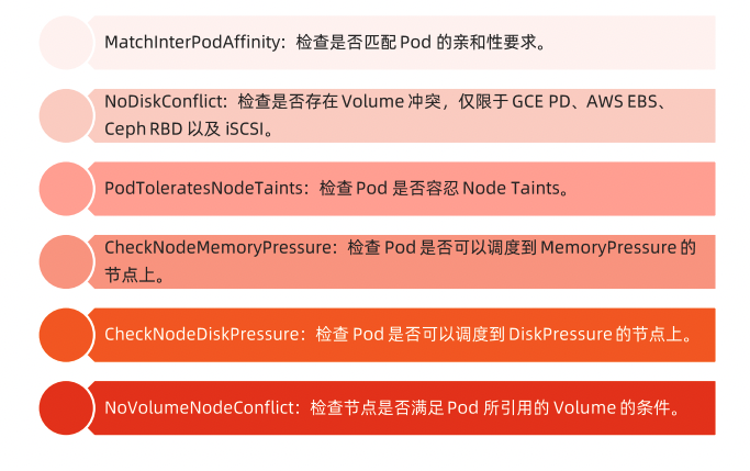 k8s POD配置文件 设置docker启动参数 k8s pod启动顺序_Pod_02