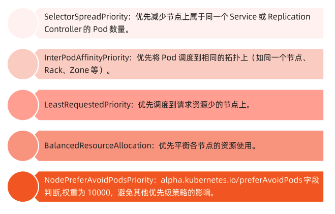 k8s POD配置文件 设置docker启动参数 k8s pod启动顺序_Pod_04