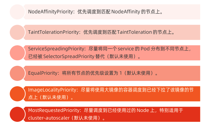 k8s POD配置文件 设置docker启动参数 k8s pod启动顺序_kubernetes_05