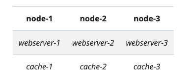 k8s POD配置文件 设置docker启动参数 k8s pod启动顺序_kubelet_06