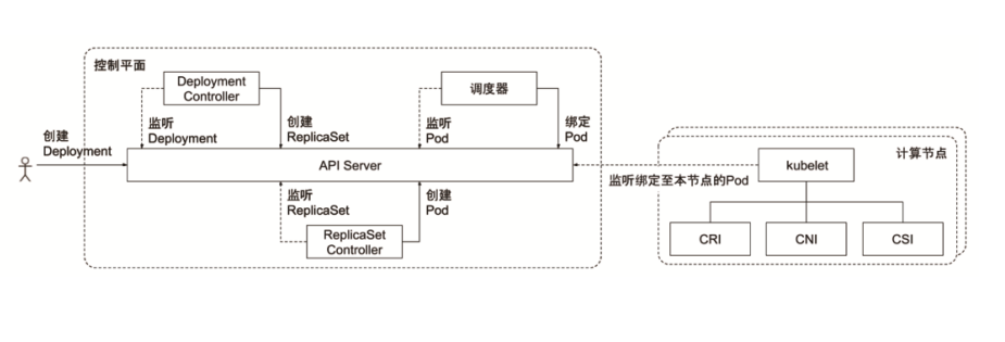 k8s POD配置文件 设置docker启动参数 k8s pod启动顺序_docker_09