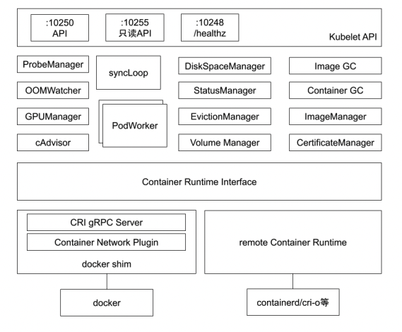 k8s POD配置文件 设置docker启动参数 k8s pod启动顺序_Pod_12