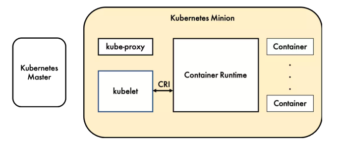 k8s POD配置文件 设置docker启动参数 k8s pod启动顺序_docker_16