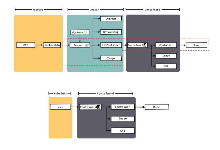 k8s POD配置文件 设置docker启动参数 k8s pod启动顺序_API_18