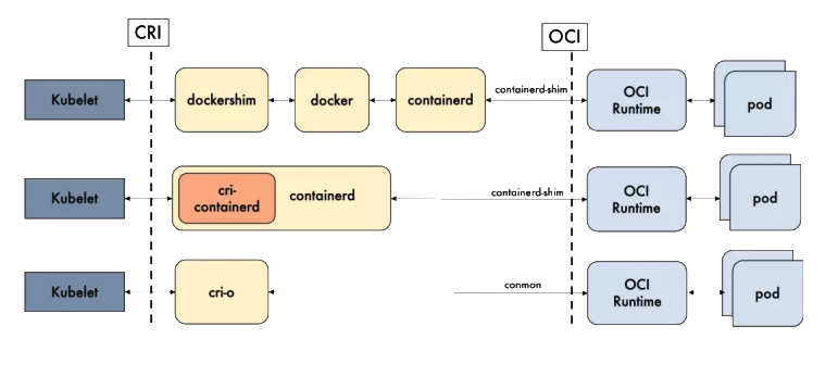 k8s POD配置文件 设置docker启动参数 k8s pod启动顺序_docker_19