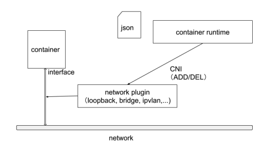 k8s POD配置文件 设置docker启动参数 k8s pod启动顺序_docker_20