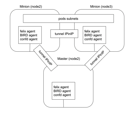 k8s POD配置文件 设置docker启动参数 k8s pod启动顺序_API_24