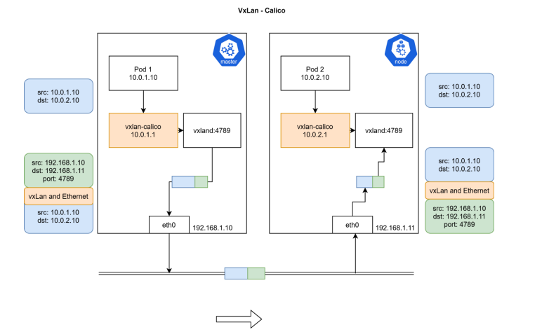 k8s POD配置文件 设置docker启动参数 k8s pod启动顺序_kubelet_25