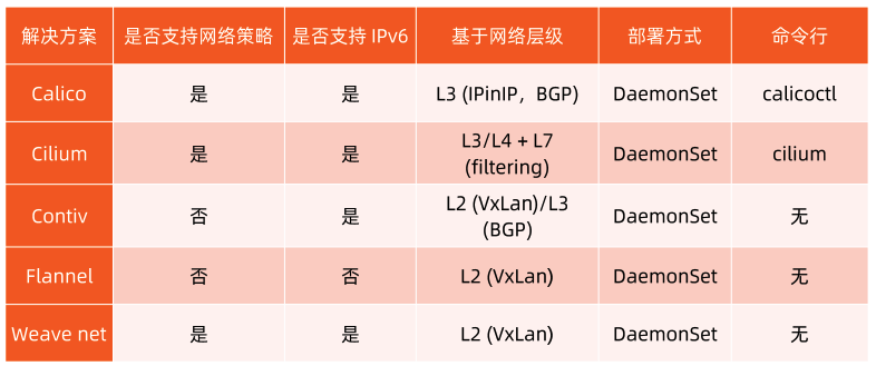 k8s POD配置文件 设置docker启动参数 k8s pod启动顺序_kubernetes_26