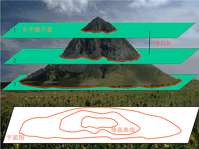 java等高线图 等高线地图定义_java等高线图_02