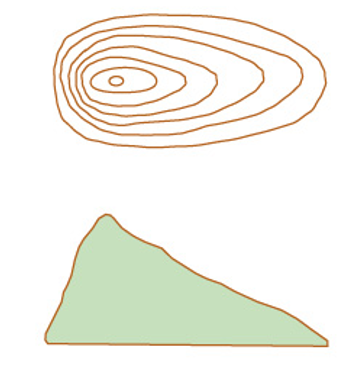 java等高线图 等高线地图定义_等高线地图_05