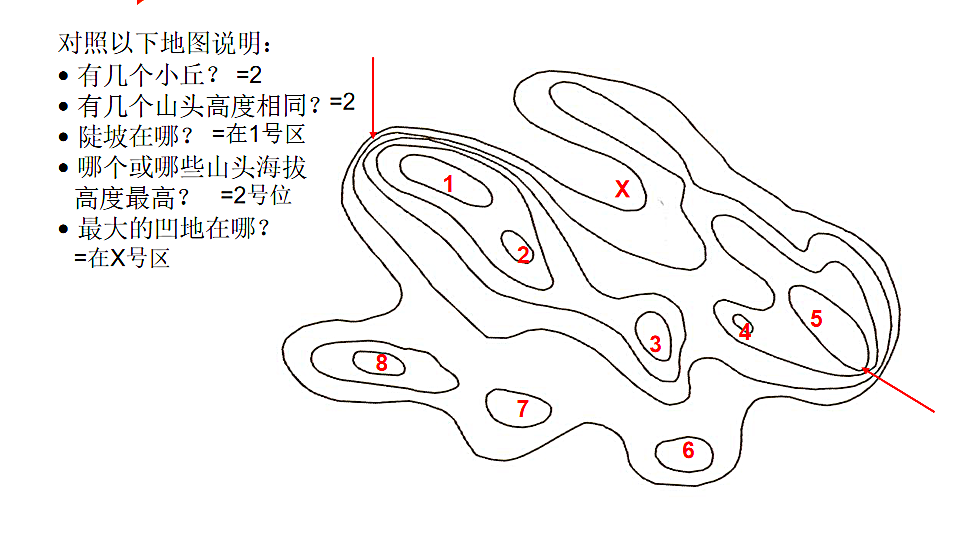 java等高线图 等高线地图定义_实线_22