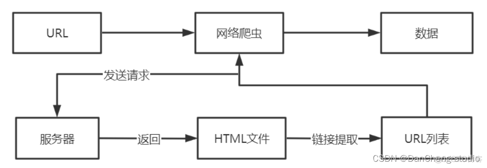 Android图像识别垃圾分类 图像识别 垃圾分类_Android图像识别垃圾分类_04