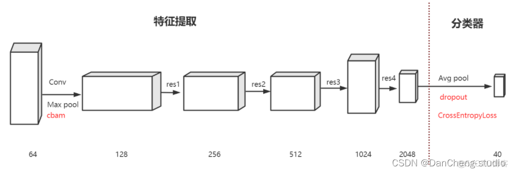 Android图像识别垃圾分类 图像识别 垃圾分类_迁移学习_08