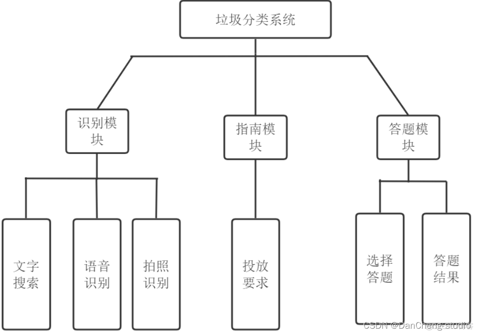 Android图像识别垃圾分类 图像识别 垃圾分类_迁移学习_13