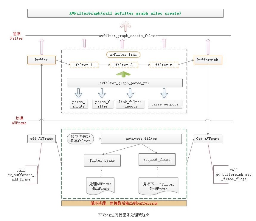 Android使用ffmpeg滤镜 ffmpeg滤镜开发_Android使用ffmpeg滤镜