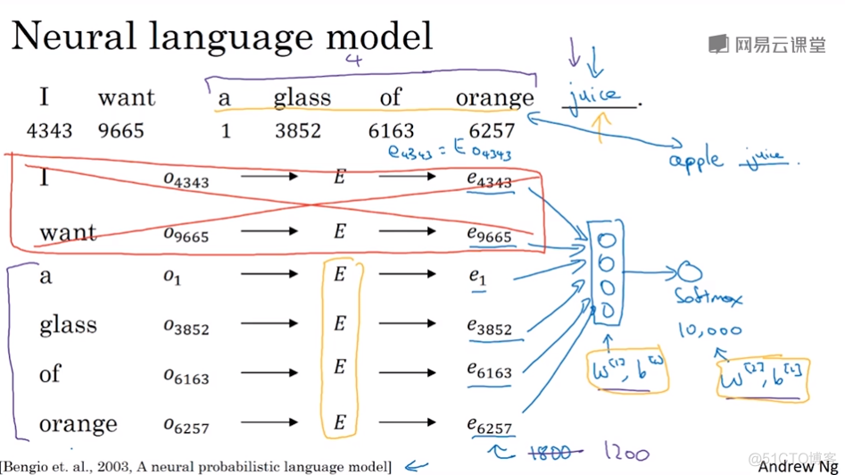 词嵌入python 词嵌入的作用_监督学习_04