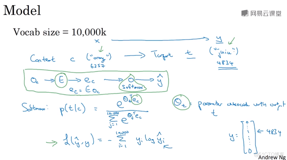 词嵌入python 词嵌入的作用_词向量_06