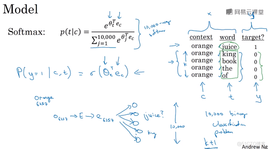 词嵌入python 词嵌入的作用_监督学习_08