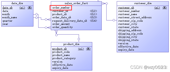 mysql提供的经纬度函数 数据库存储经纬度_mysql提供的经纬度函数_03