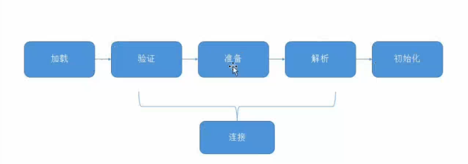 java main 方法中加载 spring spring类加载机制jvm_数据