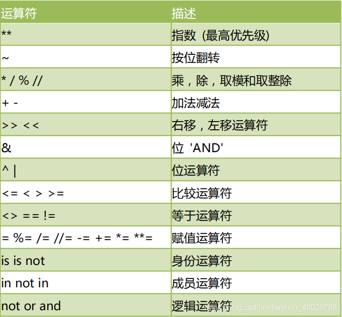 Python用箭头标注出每条曲线的名字 python箭头向下怎么变_python