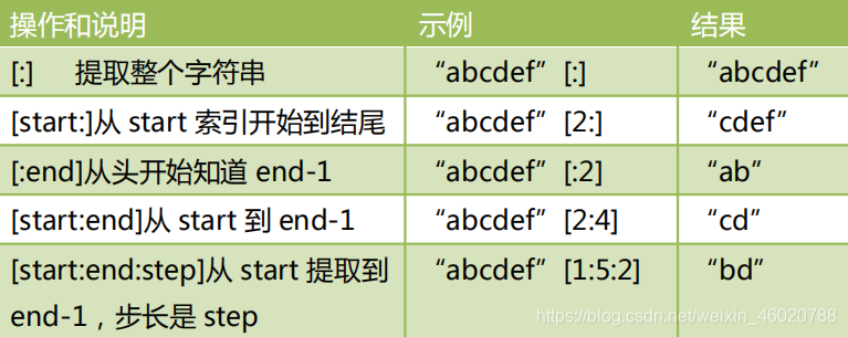 Python用箭头标注出每条曲线的名字 python箭头向下怎么变_字符串_02